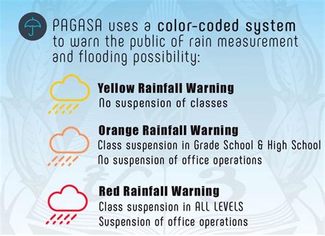 class suspension pasig|Orange, red rainfall warning automatically suspends .